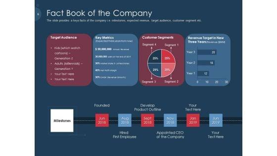 Pitch_Deck_To_Gather_Funding_From_Initial_Capital_Ppt_PowerPoint_Presentation_Complete_Deck_With_Slides_Slide_6.jpg
