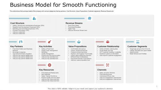 Pitch_Deck_To_Raise_Capital_From_Commercial_Financial_Institution_Using_Bonds_Business_Model_For_Smooth_Functioning_Designs_PDF_Slide_1.jpg