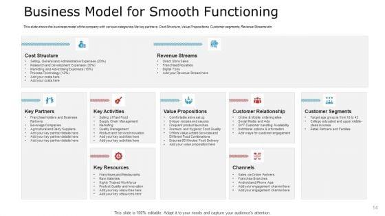 Pitch_Deck_To_Raise_Capital_From_Commercial_Financial_Institution_Using_Bonds_Ppt_PowerPoint_Presentation_Complete_Deck_With_Slides_Slide_14.jpg