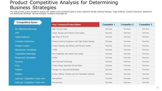 Pitch_Deck_To_Raise_Capital_From_Commercial_Financial_Institution_Using_Bonds_Ppt_PowerPoint_Presentation_Complete_Deck_With_Slides_Slide_21.jpg
