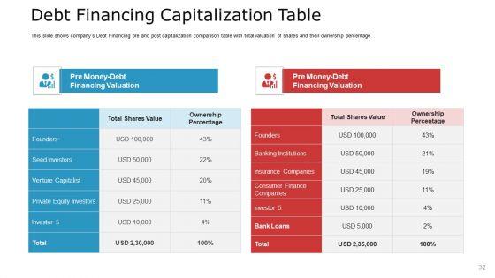Pitch_Deck_To_Raise_Capital_From_Commercial_Financial_Institution_Using_Bonds_Ppt_PowerPoint_Presentation_Complete_Deck_With_Slides_Slide_32.jpg