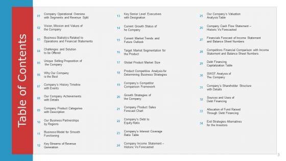 Pitch_Deck_To_Raise_Capital_From_Commercial_Financial_Institution_Using_Bonds_Ppt_PowerPoint_Presentation_Complete_Deck_With_Slides_Slide_3.jpg