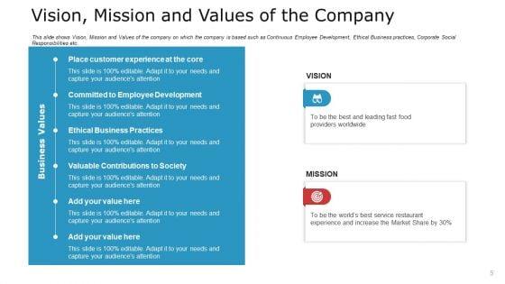 Pitch_Deck_To_Raise_Capital_From_Commercial_Financial_Institution_Using_Bonds_Ppt_PowerPoint_Presentation_Complete_Deck_With_Slides_Slide_5.jpg