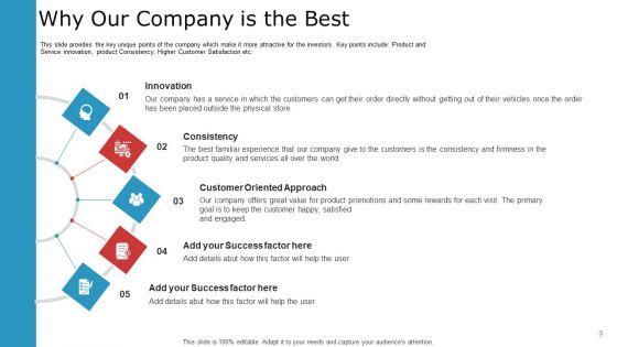 Pitch_Deck_To_Raise_Capital_From_Commercial_Financial_Institution_Using_Bonds_Ppt_PowerPoint_Presentation_Complete_Deck_With_Slides_Slide_9.jpg