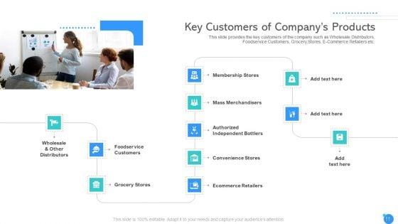 Pitch_Deck_To_Raise_Capital_From_Private_Equity_Ppt_PowerPoint_Presentation_Complete_Deck_With_Slides_Slide_11.jpg