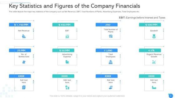 Pitch_Deck_To_Raise_Capital_From_Private_Equity_Ppt_PowerPoint_Presentation_Complete_Deck_With_Slides_Slide_7.jpg