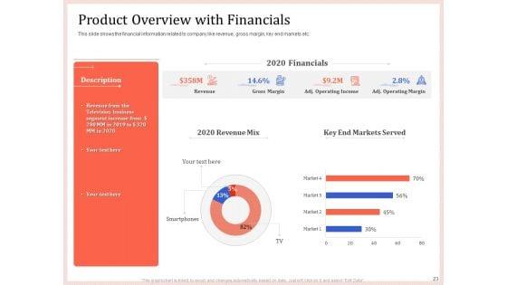 Pitch_Deck_To_Raise_Capital_From_Product_Pooled_Funding_Ppt_PowerPoint_Presentation_Complete_Deck_With_Slides_Slide_23.jpg