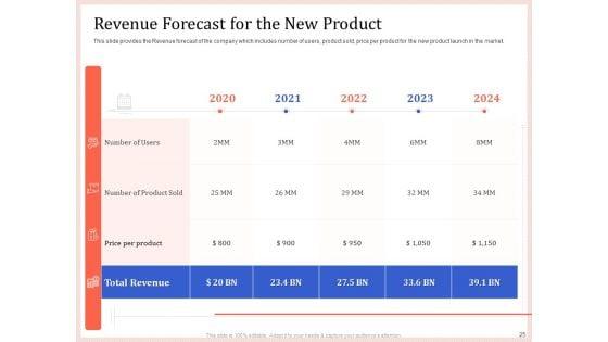 Pitch_Deck_To_Raise_Capital_From_Product_Pooled_Funding_Ppt_PowerPoint_Presentation_Complete_Deck_With_Slides_Slide_25.jpg