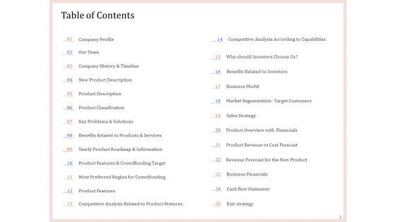 Pitch_Deck_To_Raise_Capital_From_Product_Pooled_Funding_Ppt_PowerPoint_Presentation_Complete_Deck_With_Slides_Slide_3.jpg