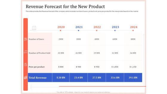 Pitch_Deck_To_Raise_Capital_From_Product_Pooled_Funding_Revenue_Forecast_For_The_New_Product_Rules_PDF_Slide_1.jpg