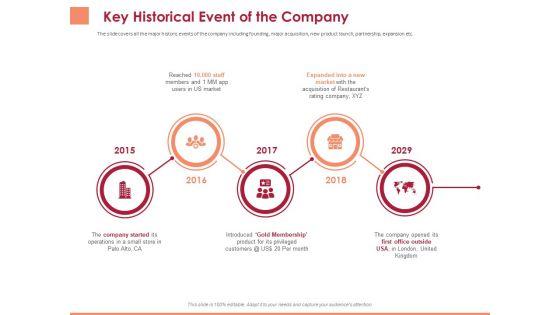 Pitch_Deck_To_Raise_Funding_From_Equity_Crowdfunding_Key_Historical_Event_Of_The_Company_Ppt_Model_Deck_PDF_Slide_1.jpg