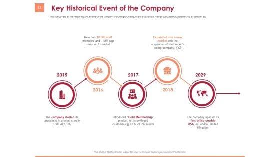 Pitch_Deck_To_Raise_Funding_From_Equity_Crowdfunding_Ppt_PowerPoint_Presentation_Complete_Deck_With_Slides_Slide_12.jpg