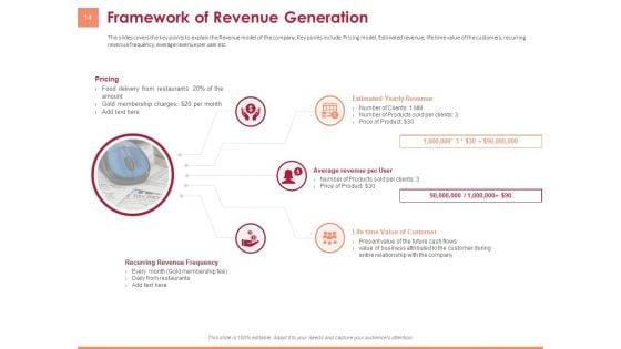 Pitch_Deck_To_Raise_Funding_From_Equity_Crowdfunding_Ppt_PowerPoint_Presentation_Complete_Deck_With_Slides_Slide_14.jpg