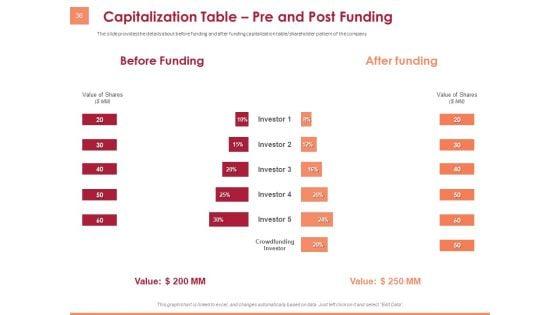 Pitch_Deck_To_Raise_Funding_From_Equity_Crowdfunding_Ppt_PowerPoint_Presentation_Complete_Deck_With_Slides_Slide_36.jpg