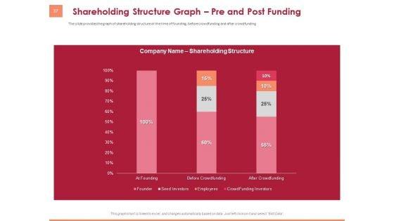 Pitch_Deck_To_Raise_Funding_From_Equity_Crowdfunding_Ppt_PowerPoint_Presentation_Complete_Deck_With_Slides_Slide_37.jpg