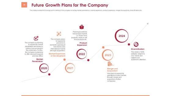 Pitch_Deck_To_Raise_Funding_From_Equity_Crowdfunding_Ppt_PowerPoint_Presentation_Complete_Deck_With_Slides_Slide_38.jpg