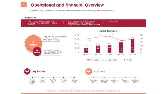 Pitch_Deck_To_Raise_Funding_From_Equity_Crowdfunding_Ppt_PowerPoint_Presentation_Complete_Deck_With_Slides_Slide_5.jpg