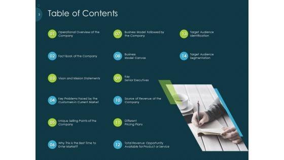 Pitch_Deck_To_Raise_Funding_From_Pre_Seed_Capital_Ppt_PowerPoint_Presentation_Complete_Deck_With_Slides_Slide_3.jpg