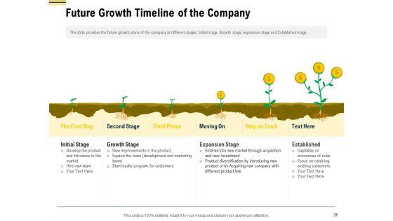 Pitch_Deck_To_Raise_Funding_From_Pre_Seed_Money_Ppt_PowerPoint_Presentation_Complete_Deck_With_Slides_Slide_31.jpg