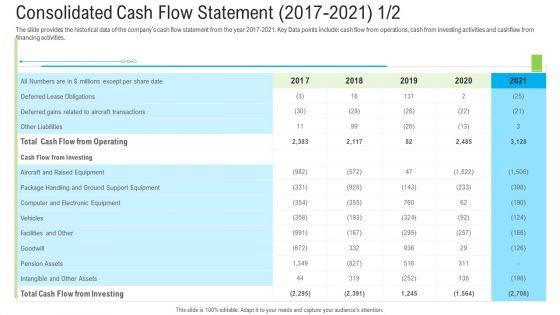Pitch_Deck_To_Raise_Funding_From_Secondary_Market_Consolidated_Cash_Flow_Statement_2017_2021_Investing_Designs_PDF_Slide_1.jpg