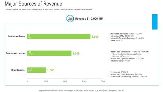 Pitch_Deck_To_Raise_Funding_From_Secondary_Market_Major_Sources_Of_Revenue_Ppt_Styles_Portrait_PDF_Slide_1.jpg