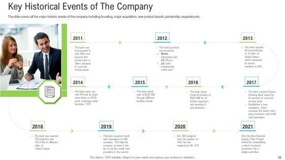 Pitch_Deck_To_Raise_Funding_From_Secondary_Market_Ppt_PowerPoint_Presentation_Complete_Deck_With_Slides_Slide_10.jpg