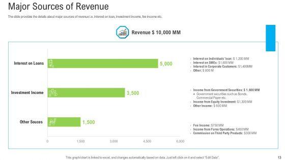 Pitch_Deck_To_Raise_Funding_From_Secondary_Market_Ppt_PowerPoint_Presentation_Complete_Deck_With_Slides_Slide_13.jpg