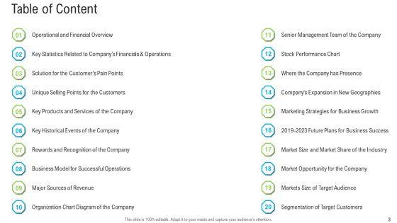 Pitch_Deck_To_Raise_Funding_From_Secondary_Market_Ppt_PowerPoint_Presentation_Complete_Deck_With_Slides_Slide_3.jpg