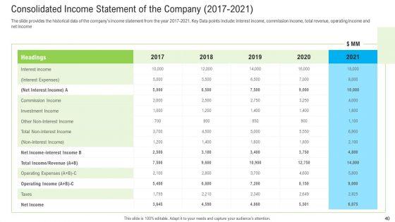 Pitch_Deck_To_Raise_Funding_From_Secondary_Market_Ppt_PowerPoint_Presentation_Complete_Deck_With_Slides_Slide_40.jpg
