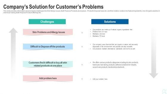 Pitch_Deck_To_Raise_New_Venture_Financing_From_Seed_Investors_Companys_Solution_For_Customers_Problems_Information_PDF_Slide_1.jpg
