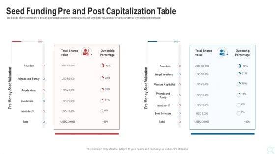 Pitch_Deck_To_Raise_New_Venture_Financing_From_Seed_Investors_Seed_Funding_Pre_And_Post_Capitalization_Table_Download_PDF_Slide_1.jpg