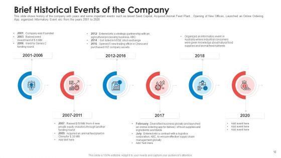 Pitch_Deck_To_Raise_Non_Repayable_Funds_From_Public_Corporations_Ppt_PowerPoint_Presentation_Complete_With_Slides_Slide_10.jpg