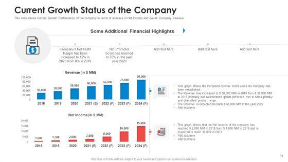 Pitch_Deck_To_Raise_Non_Repayable_Funds_From_Public_Corporations_Ppt_PowerPoint_Presentation_Complete_With_Slides_Slide_14.jpg