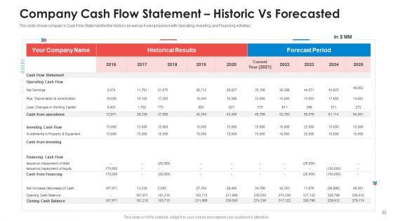 Pitch_Deck_To_Raise_Non_Repayable_Funds_From_Public_Corporations_Ppt_PowerPoint_Presentation_Complete_With_Slides_Slide_25.jpg