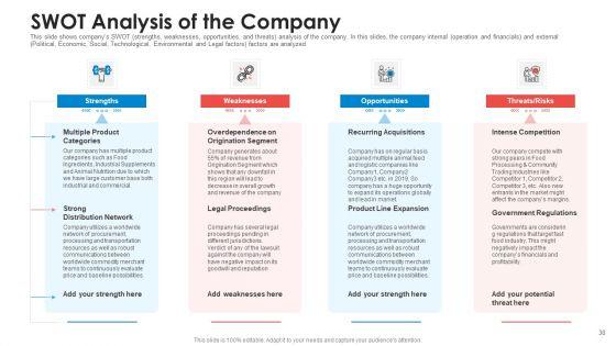 Pitch_Deck_To_Raise_Non_Repayable_Funds_From_Public_Corporations_Ppt_PowerPoint_Presentation_Complete_With_Slides_Slide_30.jpg