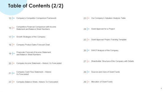 Pitch_Deck_To_Raise_Non_Repayable_Funds_From_Public_Corporations_Ppt_PowerPoint_Presentation_Complete_With_Slides_Slide_4.jpg