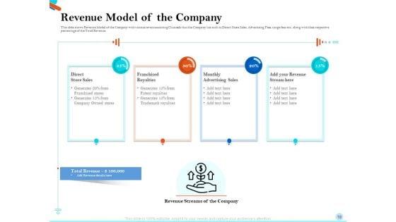 Pitch_Presentation_For_Raising_Series_C_Funds_From_Investment_Company_Ppt_PowerPoint_Presentation_Complete_Deck_With_Slides_Slide_18.jpg