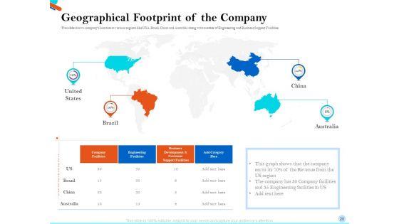 Pitch_Presentation_For_Raising_Series_C_Funds_From_Investment_Company_Ppt_PowerPoint_Presentation_Complete_Deck_With_Slides_Slide_20.jpg