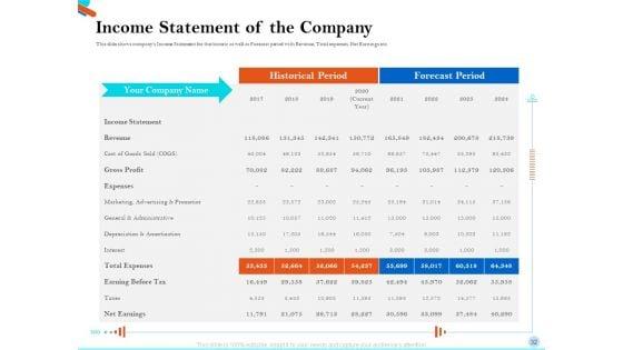 Pitch_Presentation_For_Raising_Series_C_Funds_From_Investment_Company_Ppt_PowerPoint_Presentation_Complete_Deck_With_Slides_Slide_32.jpg