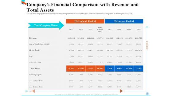 Pitch_Presentation_For_Raising_Series_C_Funds_From_Investment_Company_Ppt_PowerPoint_Presentation_Complete_Deck_With_Slides_Slide_33.jpg