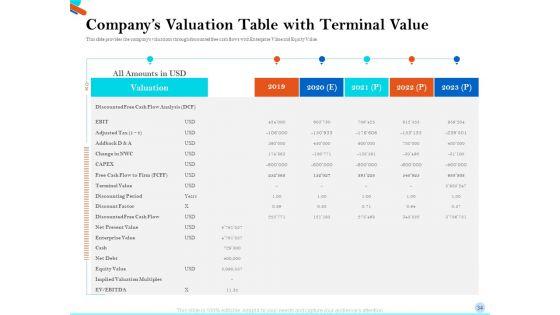 Pitch_Presentation_For_Raising_Series_C_Funds_From_Investment_Company_Ppt_PowerPoint_Presentation_Complete_Deck_With_Slides_Slide_34.jpg