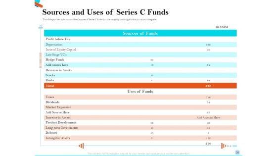 Pitch_Presentation_For_Raising_Series_C_Funds_From_Investment_Company_Ppt_PowerPoint_Presentation_Complete_Deck_With_Slides_Slide_38.jpg