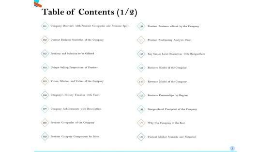 Pitch_Presentation_For_Raising_Series_C_Funds_From_Investment_Company_Ppt_PowerPoint_Presentation_Complete_Deck_With_Slides_Slide_3.jpg
