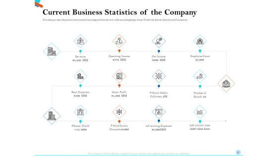 Pitch_Presentation_For_Raising_Series_C_Funds_From_Investment_Company_Ppt_PowerPoint_Presentation_Complete_Deck_With_Slides_Slide_6.jpg