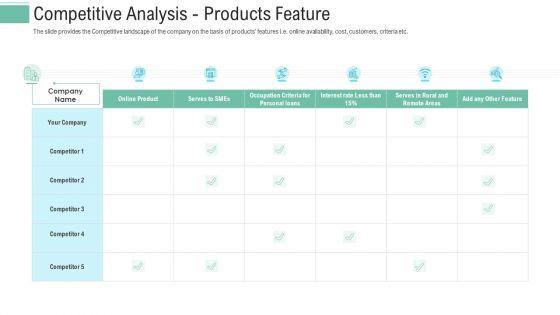 Pitch_Presentation_Raise_Money_Spot_Market_Competitive_Analysis_Products_Feature_Infographics_PDF_Slide_1.jpg