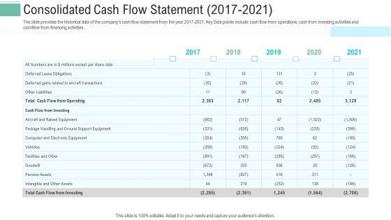 Pitch_Presentation_Raise_Money_Spot_Market_Consolidated_Cash_Flow_Statement_2017_To_2021_Summary_PDF_Slide_1.jpg