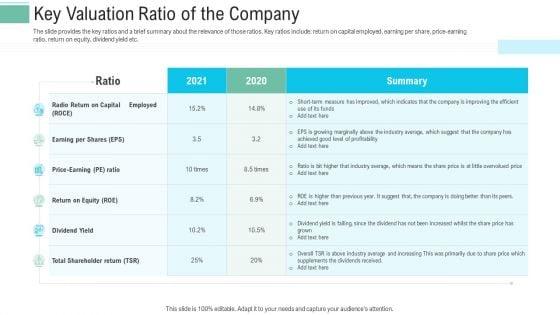 Pitch_Presentation_Raise_Money_Spot_Market_Key_Valuation_Ratio_Of_The_Company_Ppt_Summary_Sample_PDF_Slide_1.jpg