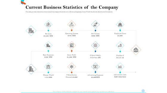 Pitch_Presentation_Raising_Series_C_Funds_Investment_Company_Current_Business_Statistics_Of_The_Company_Microsoft_PDF_Slide_1.jpg