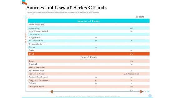 Pitch_Presentation_Raising_Series_C_Funds_Investment_Company_Sources_And_Uses_Of_Series_C_Funds_Template_PDF_Slide_1.jpg