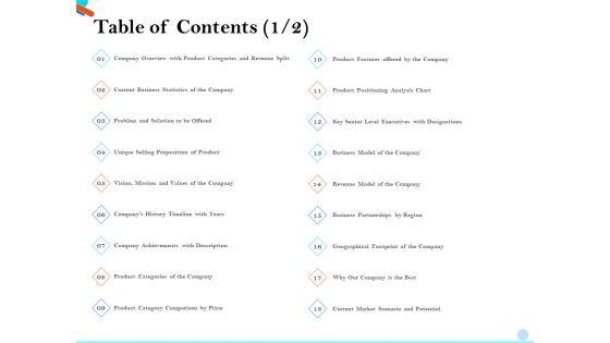 Pitch_Presentation_Raising_Series_C_Funds_Investment_Company_Table_Of_Contents_Analysis_Diagrams_PDF_Slide_1.jpg